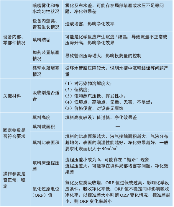 設(shè)備檢維修