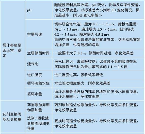 設(shè)備檢維修